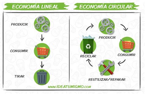 economia circular-1